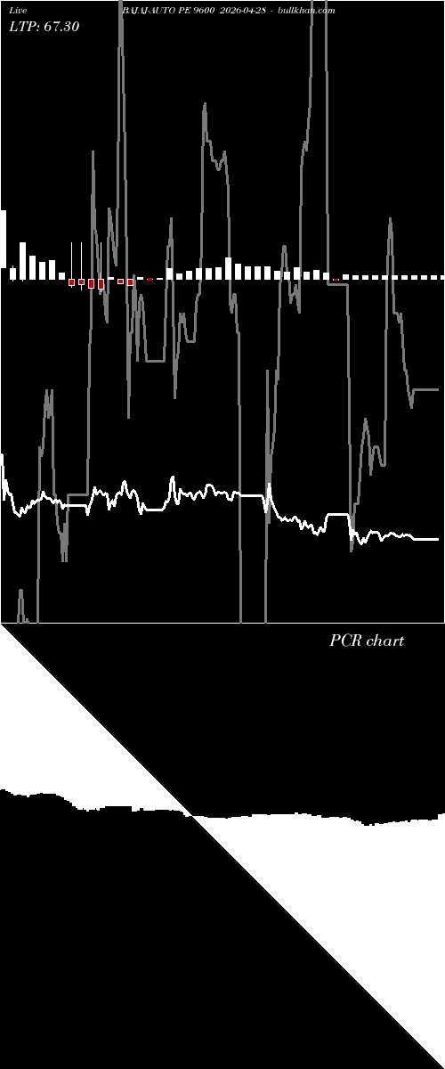  option chart BAJAJ-AUTO PE 9600 2026-04-28 