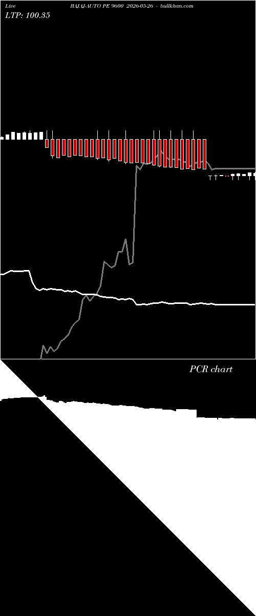  option chart BAJAJ-AUTO PE 9600 2026-05-26 