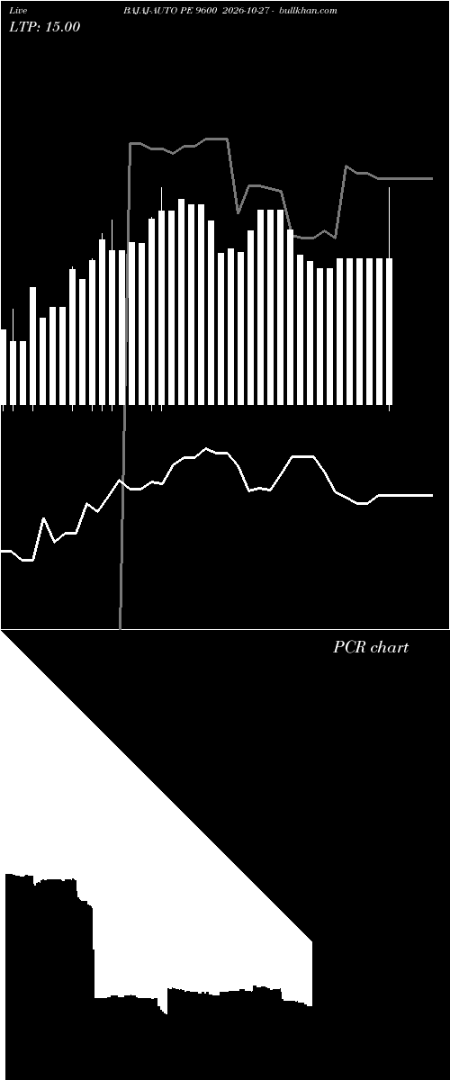  option chart BAJAJ-AUTO PE 9600 2026-10-27 
