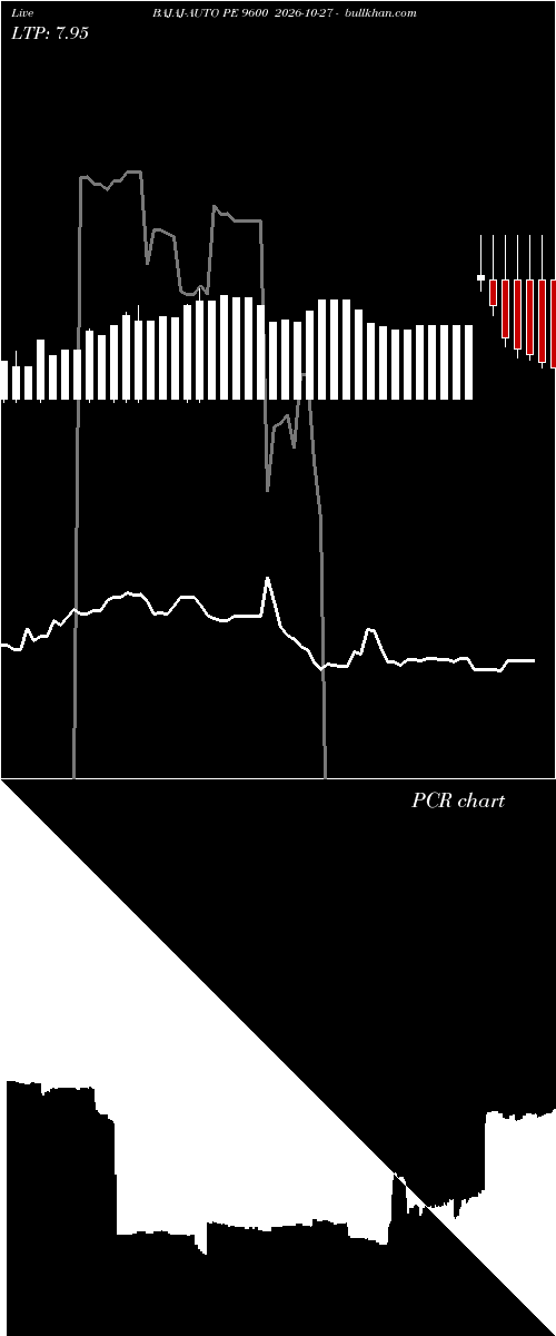  option chart BAJAJ-AUTO PE 9600 2026-10-27 