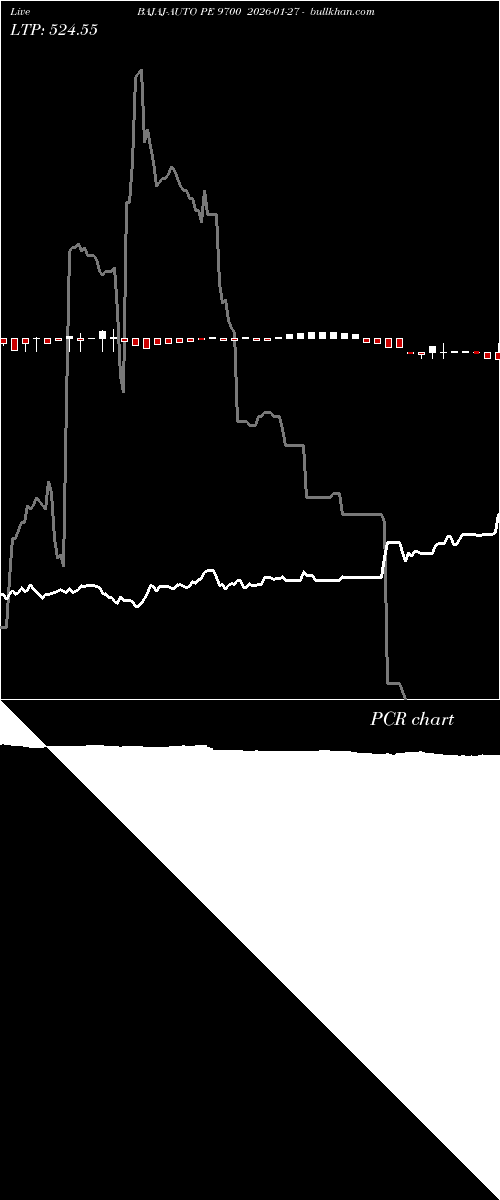  option chart BAJAJ-AUTO PE 9700 2026-01-27 