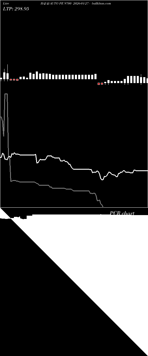  option chart BAJAJ-AUTO PE 9700 2026-01-27 