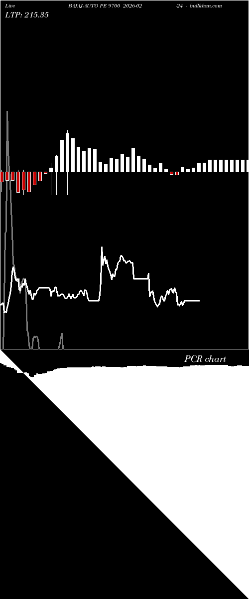  option chart BAJAJ-AUTO PE 9700 2026-02-24 