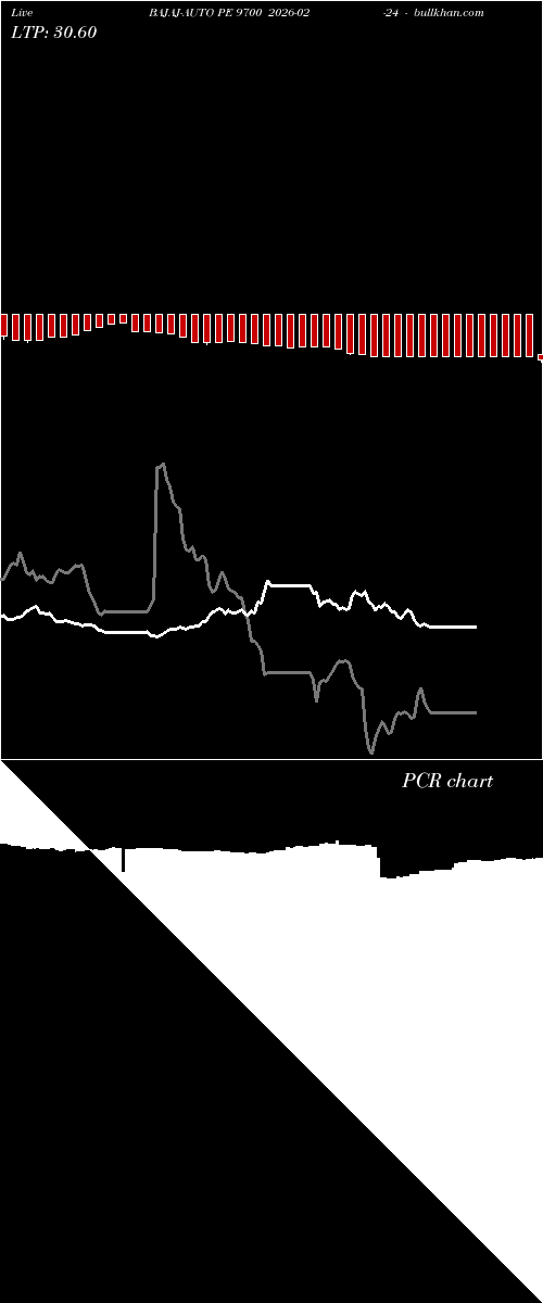  option chart BAJAJ-AUTO PE 9700 2026-02-24 