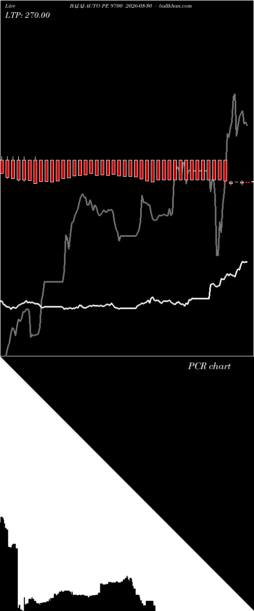  option chart BAJAJ-AUTO PE 9700 2026-03-30 