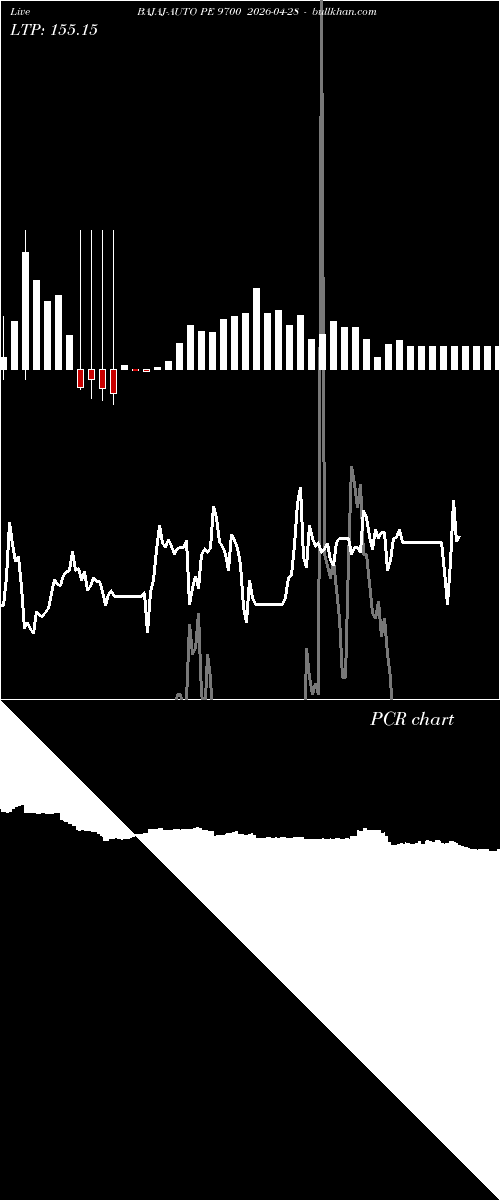  option chart BAJAJ-AUTO PE 9700 2026-04-28 
