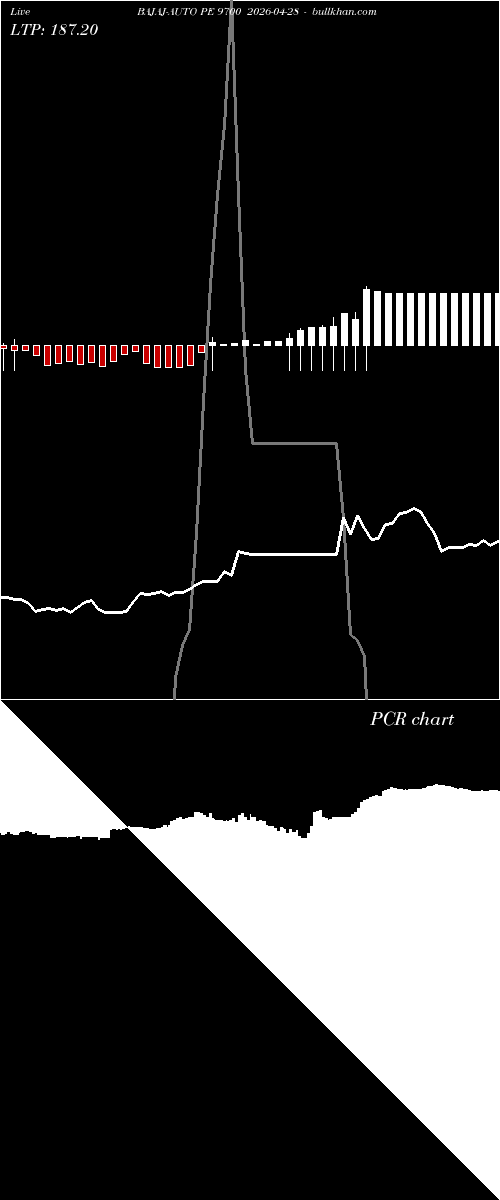  option chart BAJAJ-AUTO PE 9700 2026-04-28 