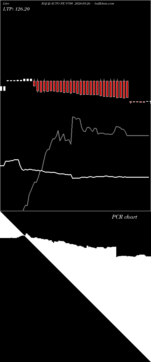  option chart BAJAJ-AUTO PE 9700 2026-05-26 