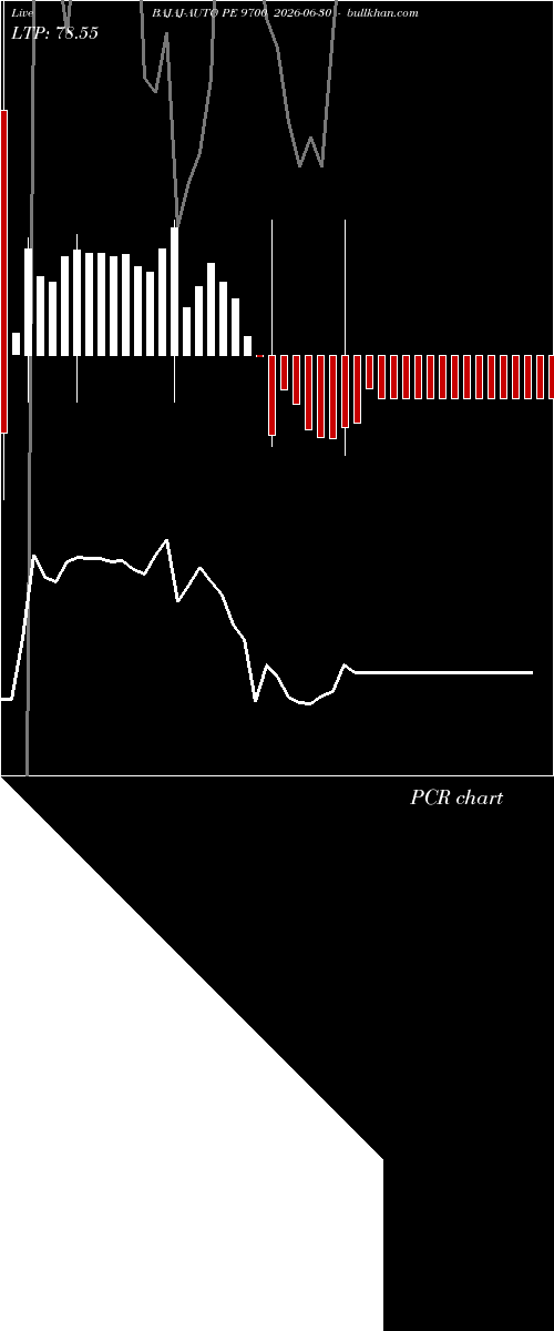  option chart BAJAJ-AUTO PE 9700 2026-06-30 
