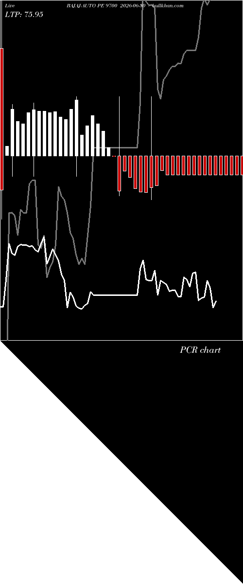  option chart BAJAJ-AUTO PE 9700 2026-06-30 