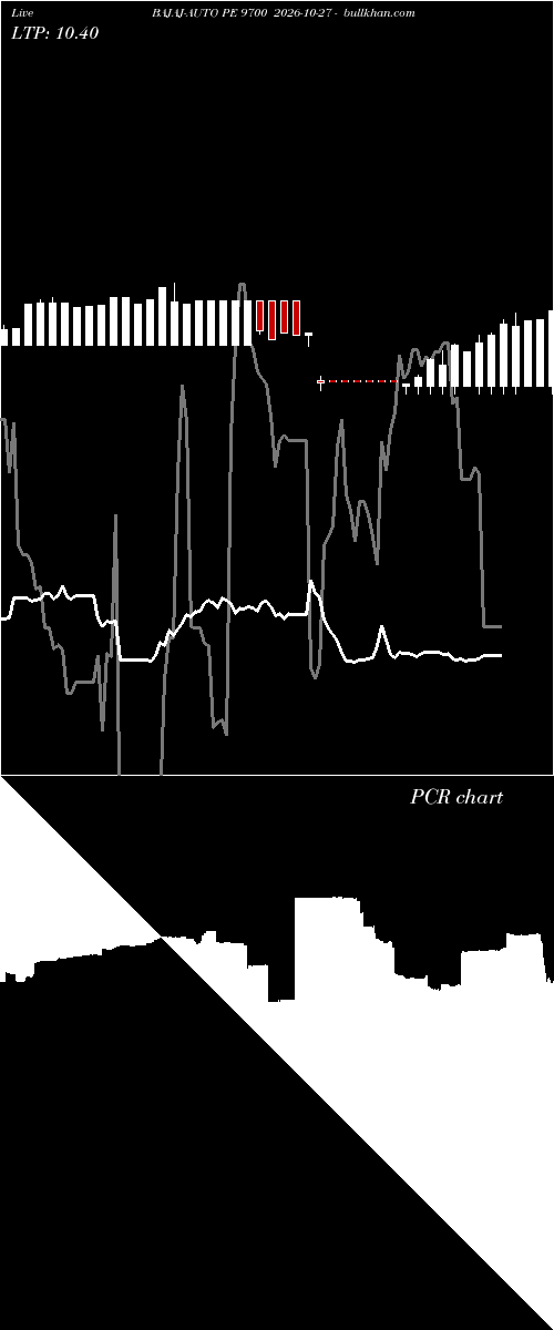  option chart BAJAJ-AUTO PE 9700 2026-10-27 