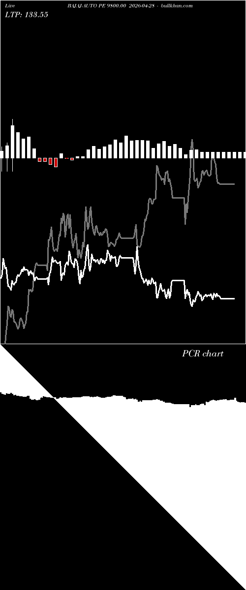  option chart BAJAJ-AUTO PE 9800.00 2026-04-28 
