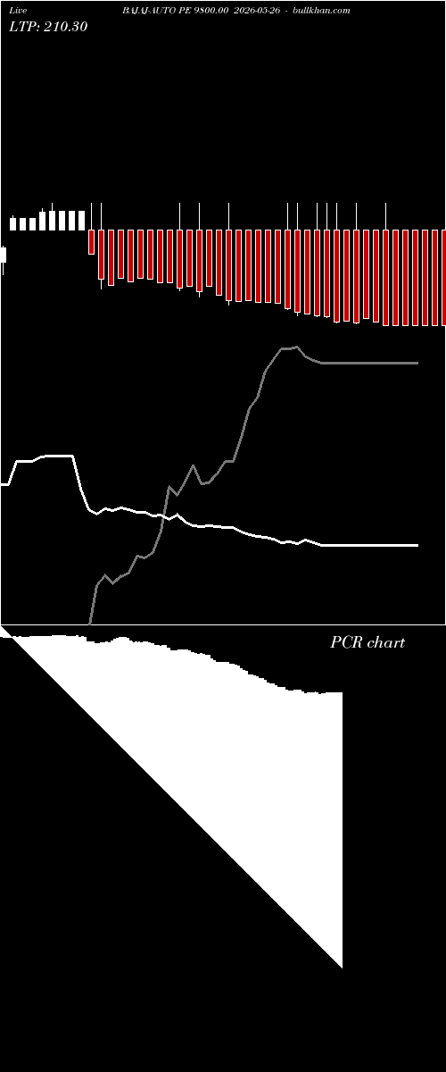  option chart BAJAJ-AUTO PE 9800.00 2026-05-26 