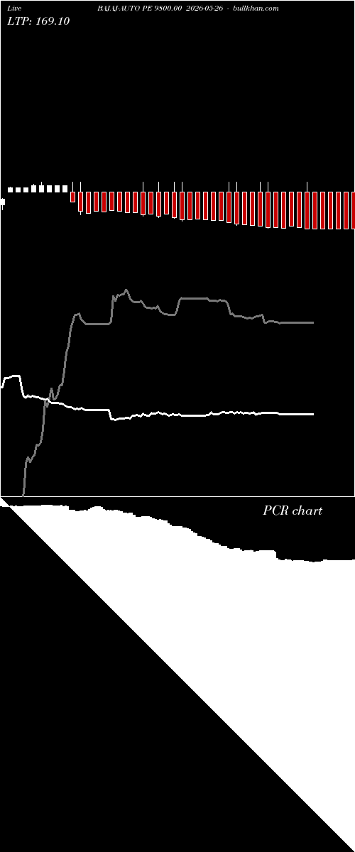  option chart BAJAJ-AUTO PE 9800.00 2026-05-26 