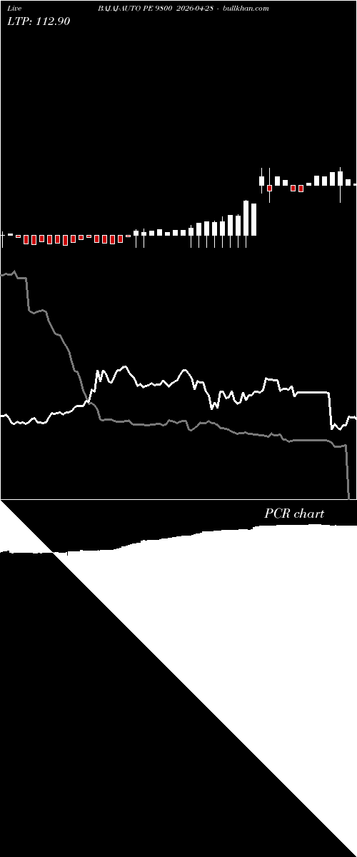  option chart BAJAJ-AUTO PE 9800 2026-04-28 