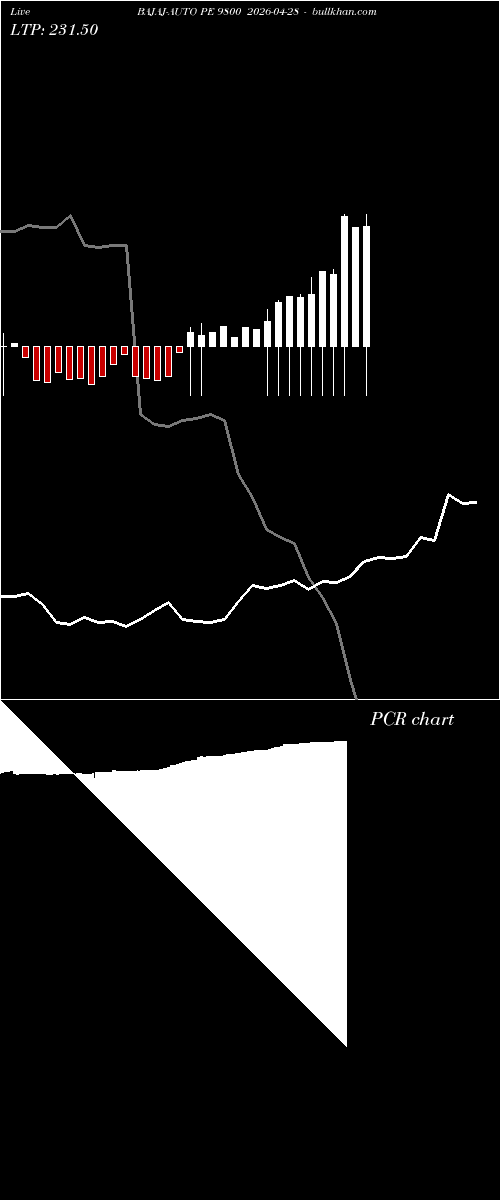  option chart BAJAJ-AUTO PE 9800 2026-04-28 