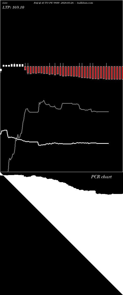  option chart BAJAJ-AUTO PE 9800 2026-05-26 