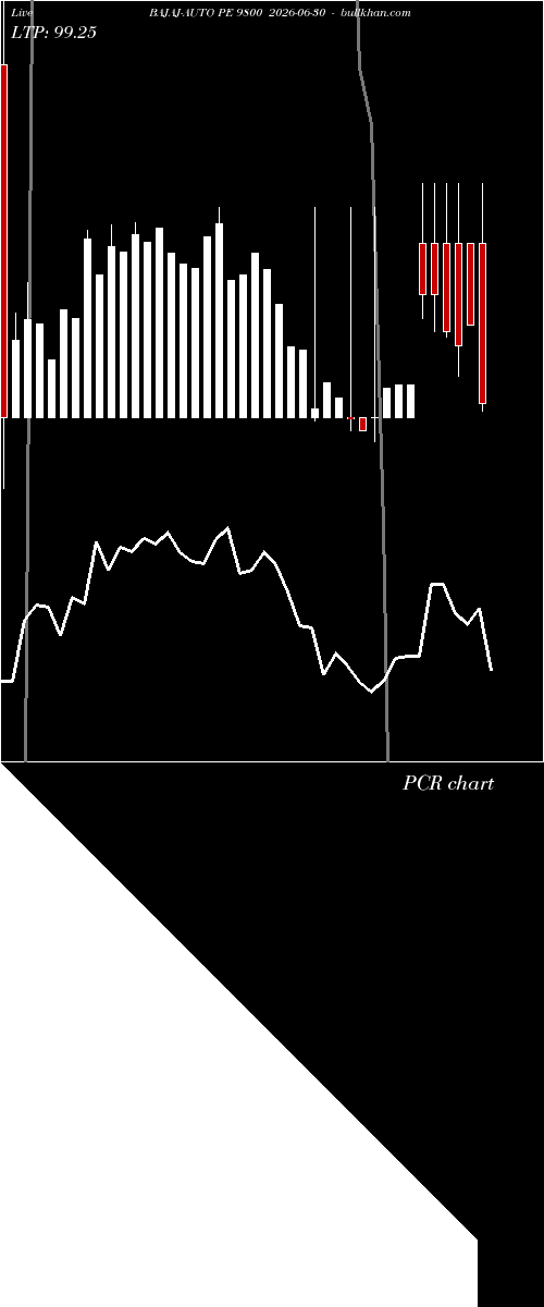  option chart BAJAJ-AUTO PE 9800 2026-06-30 