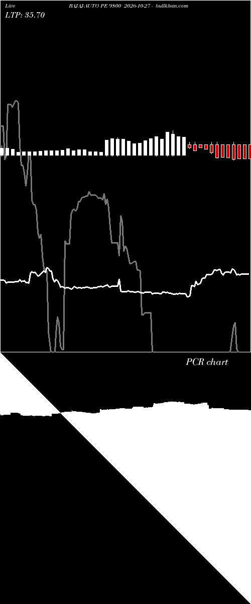  option chart BAJAJ-AUTO PE 9800 2026-10-27 