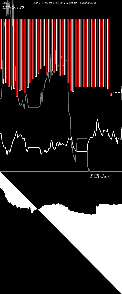  option chart BAJAJ-AUTO PE 9900.00 2026-03-30 