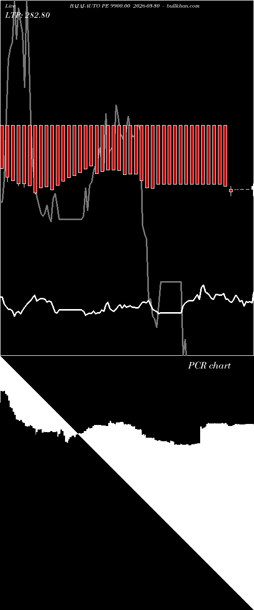  option chart BAJAJ-AUTO PE 9900.00 2026-03-30 