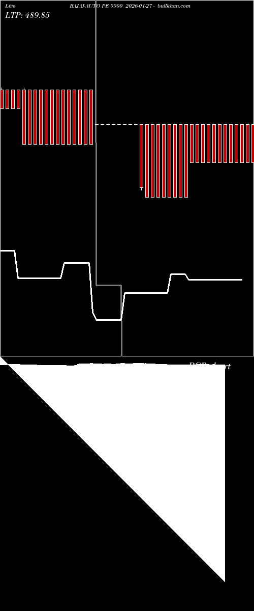  option chart BAJAJ-AUTO PE 9900 2026-01-27 