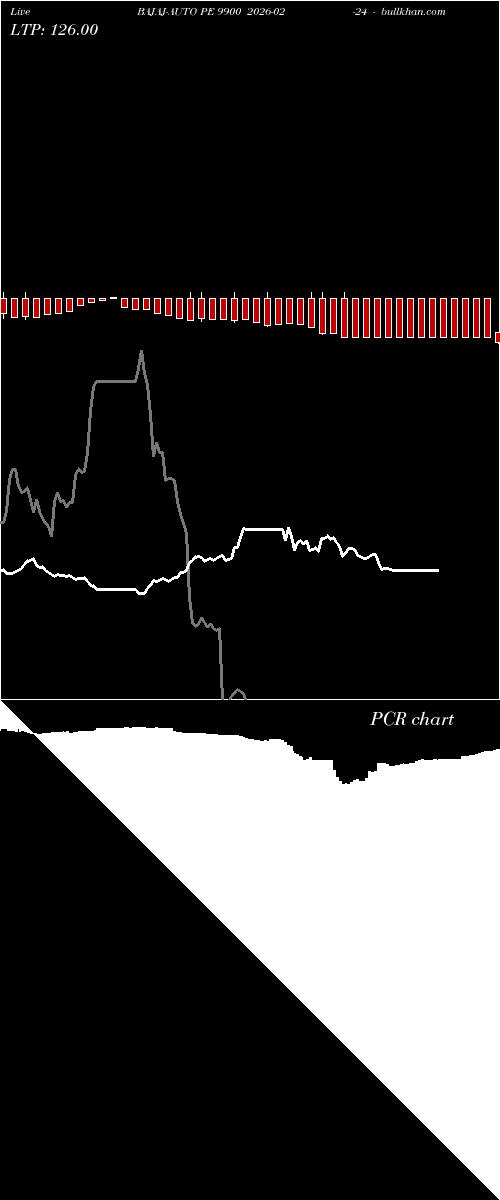  option chart BAJAJ-AUTO PE 9900 2026-02-24 