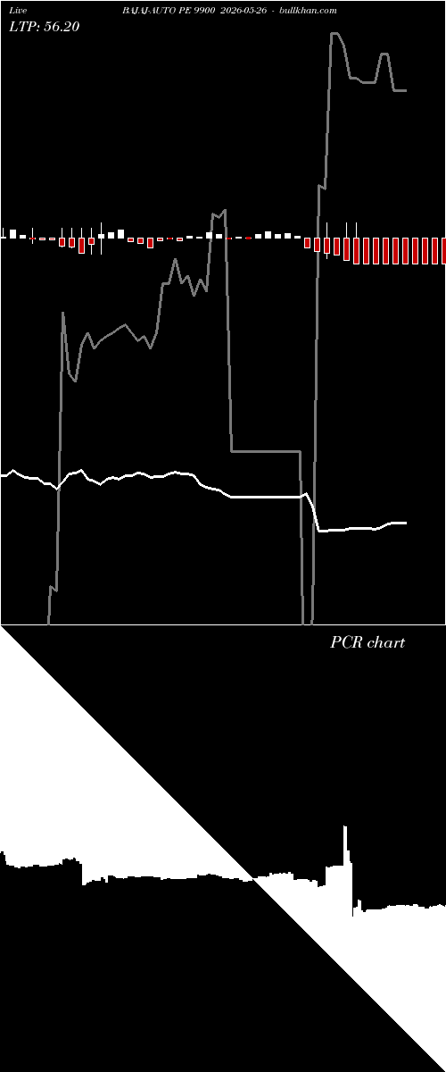  option chart BAJAJ-AUTO PE 9900 2026-05-26 