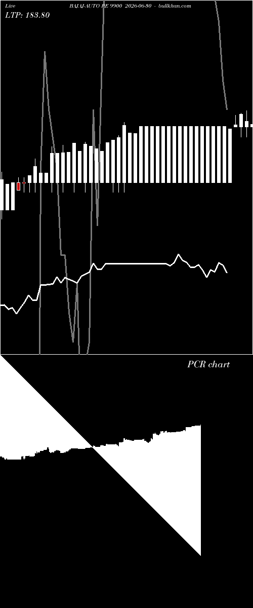  option chart BAJAJ-AUTO PE 9900 2026-06-30 