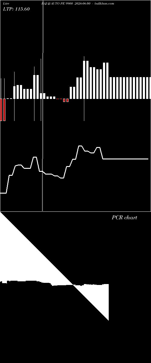  option chart BAJAJ-AUTO PE 9900 2026-06-30 