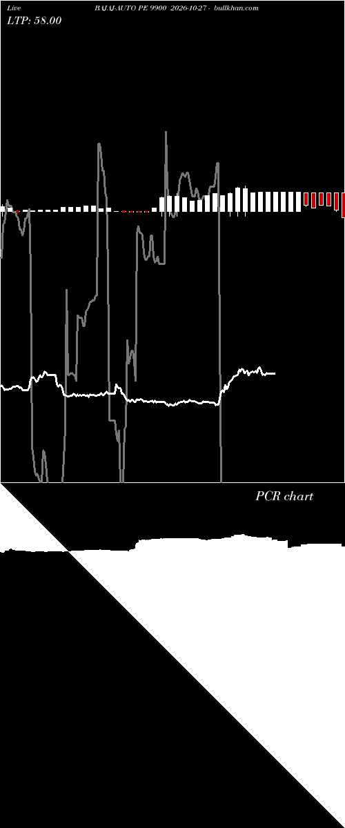  option chart BAJAJ-AUTO PE 9900 2026-10-27 