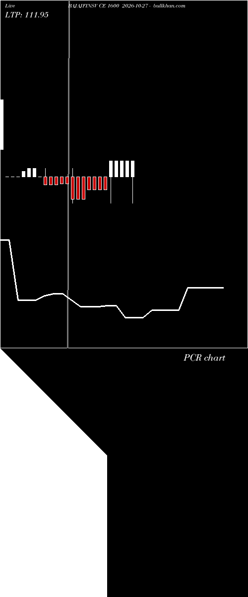  option chart BAJAJFINSV CE 1600 2026-10-27 
