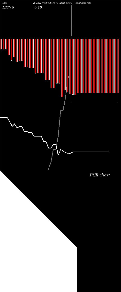  option chart BAJAJFINSV CE 1640 2026-03-30 