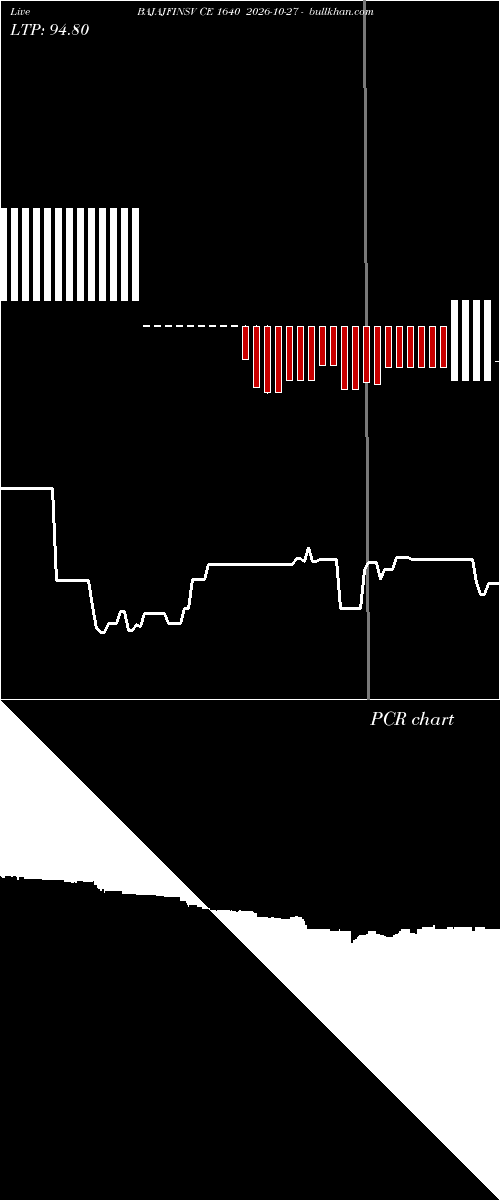  option chart BAJAJFINSV CE 1640 2026-10-27 