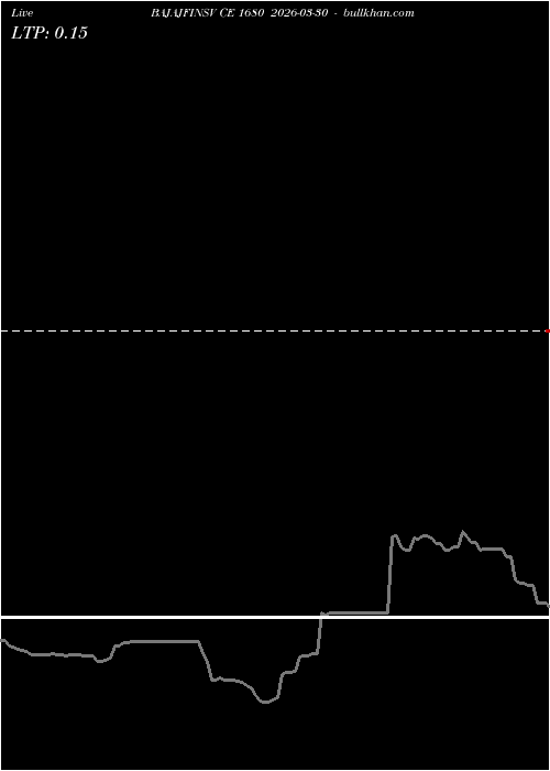  option chart BAJAJFINSV CE 1680 2026-03-30 