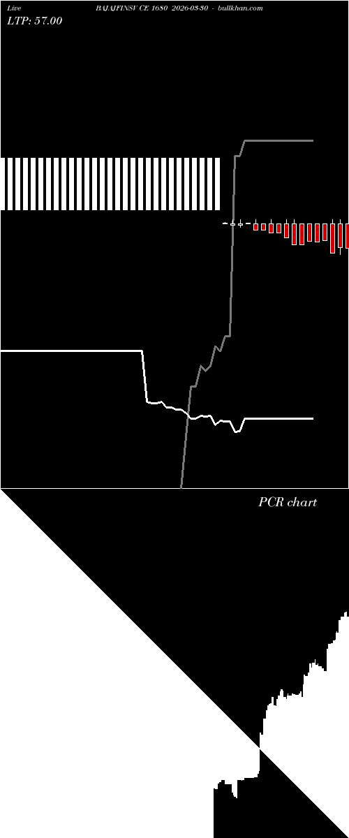  option chart BAJAJFINSV CE 1680 2026-03-30 