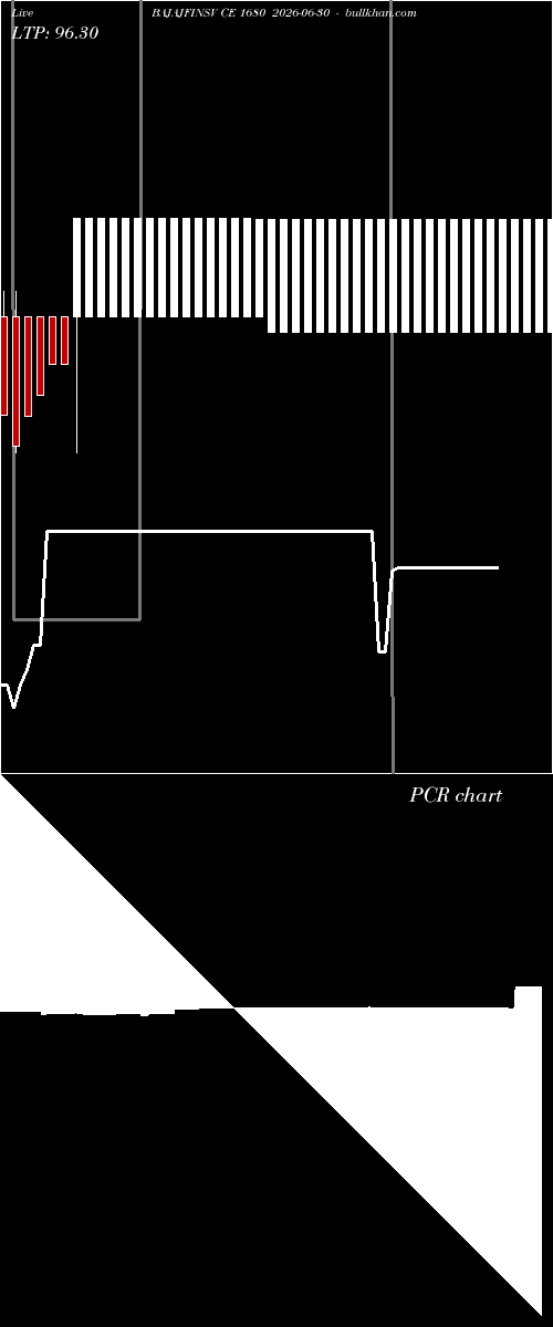 option chart BAJAJFINSV CE 1680 2026-06-30 