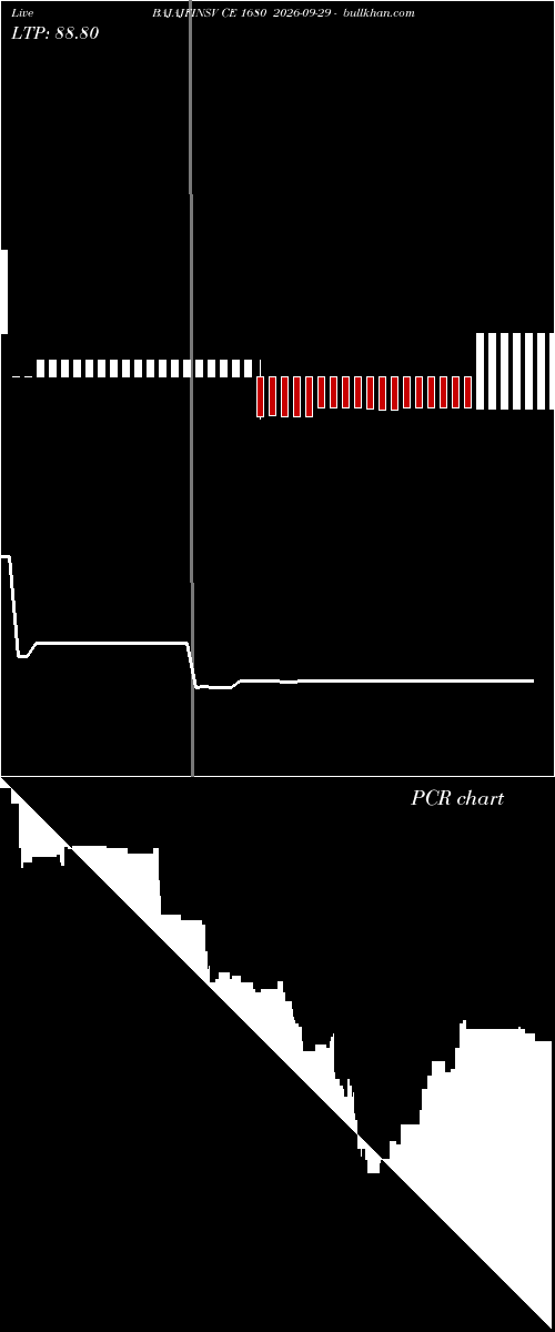  option chart BAJAJFINSV CE 1680 2026-09-29 