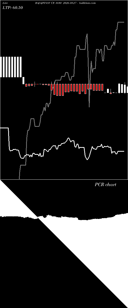  option chart BAJAJFINSV CE 1680 2026-10-27 