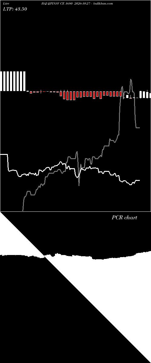  option chart BAJAJFINSV CE 1680 2026-10-27 
