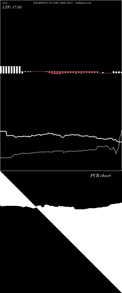  option chart BAJAJFINSV CE 1680 2026-10-27 