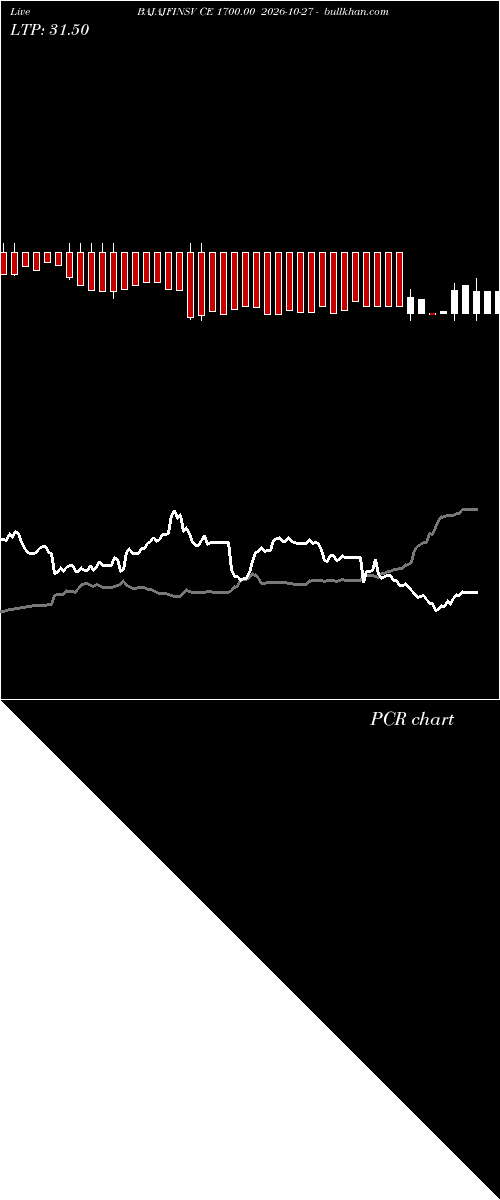  option chart BAJAJFINSV CE 1700.00 2026-10-27 