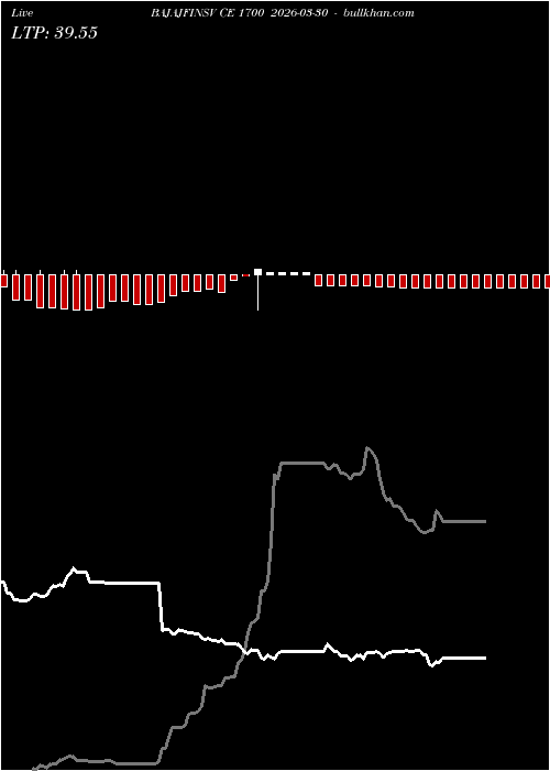  option chart BAJAJFINSV CE 1700 2026-03-30 