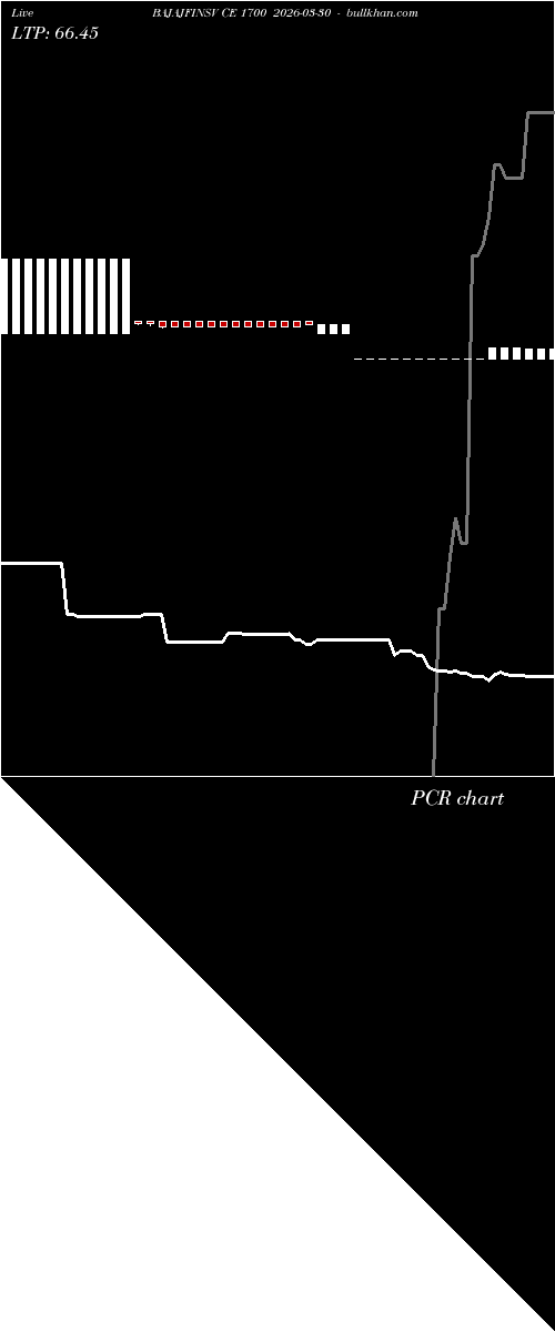  option chart BAJAJFINSV CE 1700 2026-03-30 