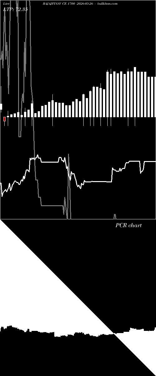  option chart BAJAJFINSV CE 1700 2026-05-26 