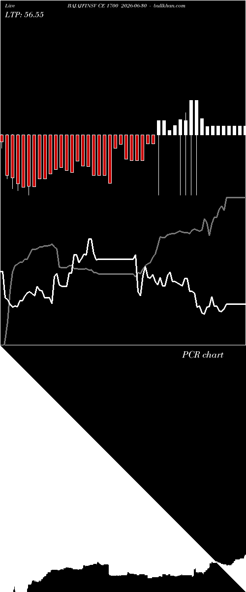  option chart BAJAJFINSV CE 1700 2026-06-30 
