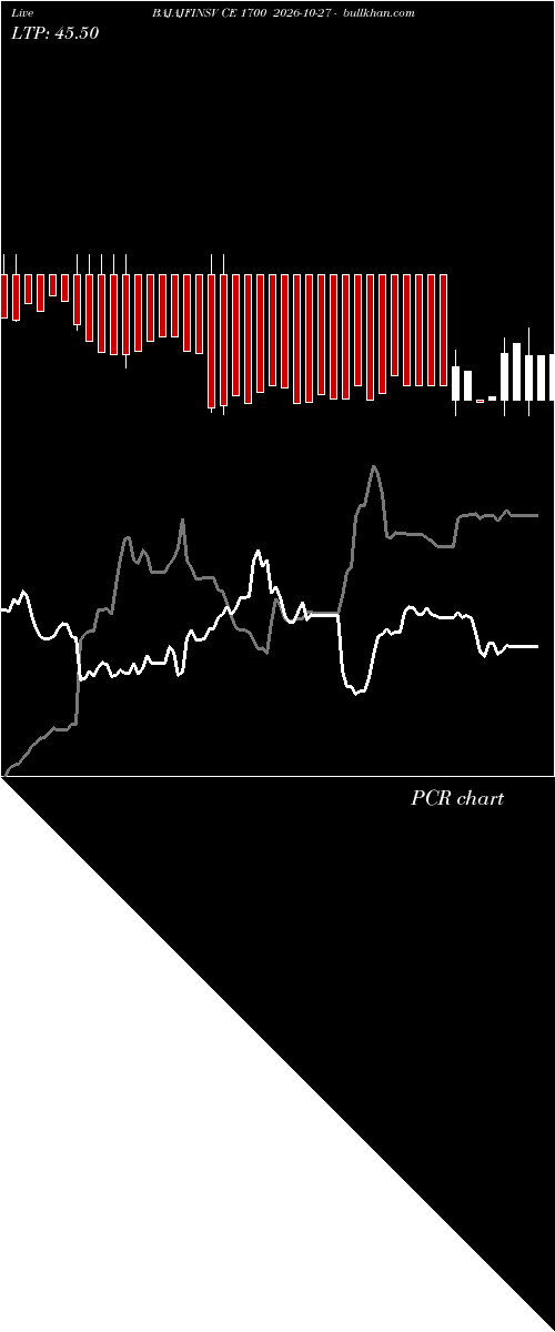  option chart BAJAJFINSV CE 1700 2026-10-27 