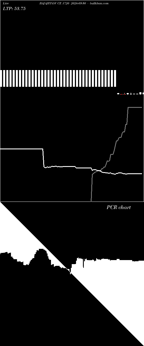  option chart BAJAJFINSV CE 1720 2026-03-30 