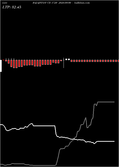  option chart BAJAJFINSV CE 1720 2026-03-30 