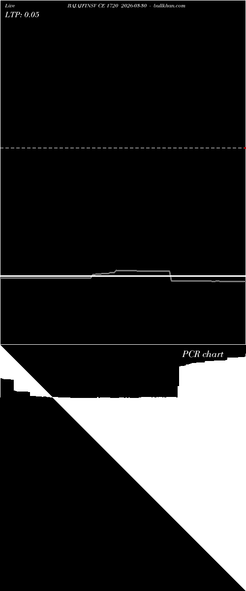  option chart BAJAJFINSV CE 1720 2026-03-30 